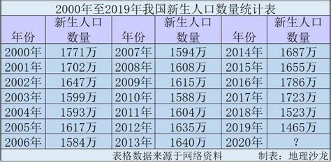 生肖出生率|十二生肖真的会影响到中国出生人口吗？